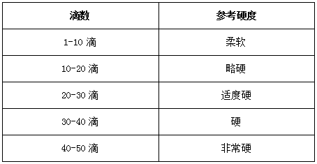 水質(zhì)硬度比對表