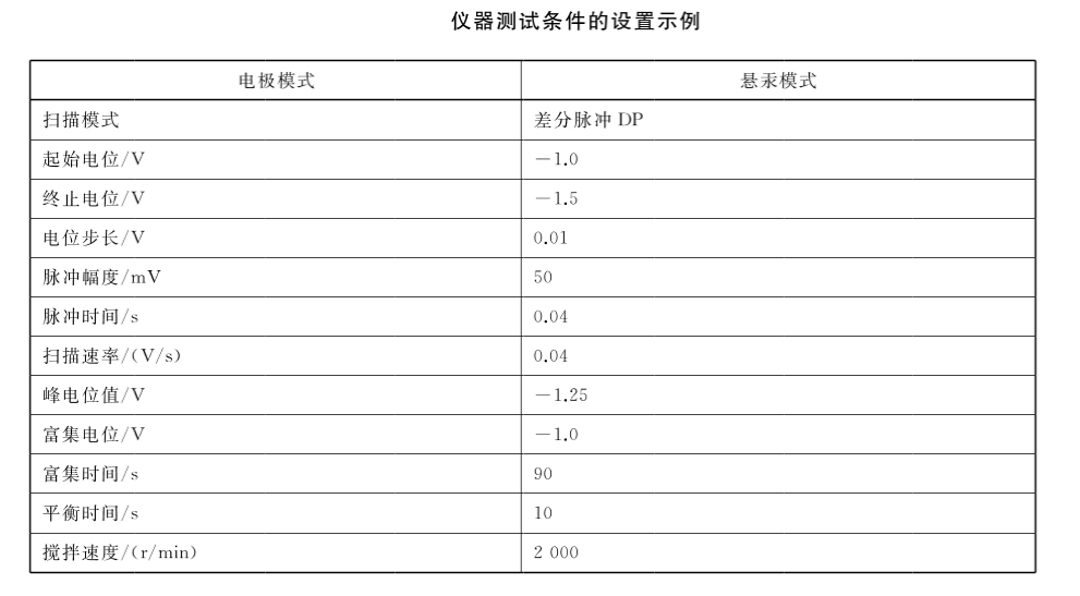 伏安極譜儀測試條件的設(shè)置條件