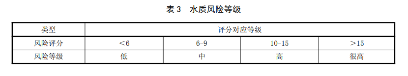 生活飲用水風(fēng)險(xiǎn)等級